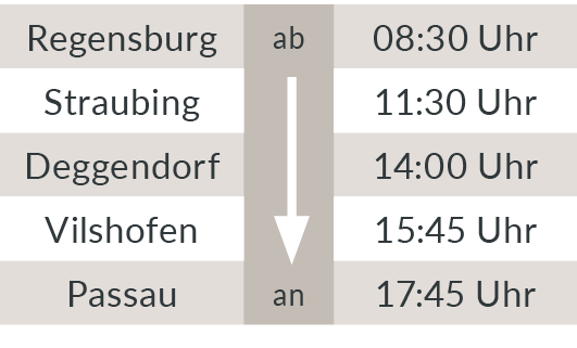 Fahrtabelle mit den Abfahrtszeiten der Schifffahrt Regensburg – Passau: Abfahrt in Regensburg um 8:30 Uhr, Halt zum Ein- und Ausstieg in Straubing um 11:30 Uhr, in Deggendorf um 14 Uhr, in Vilshofen um 15:45 Uhr und Endstation in Passau um ca. 17:45 Uhr.